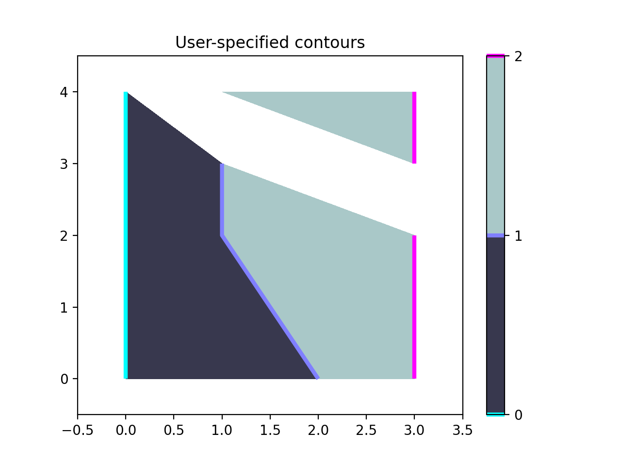 Manuelle Kontur_Matplotlib-Visualisierung mit Python