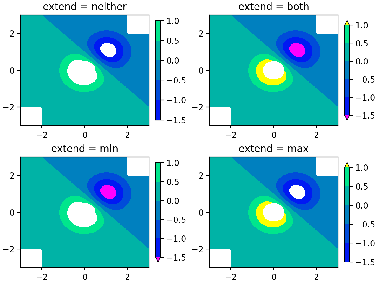 ContourfDemo_MatplotlibVisualisierung mit Python