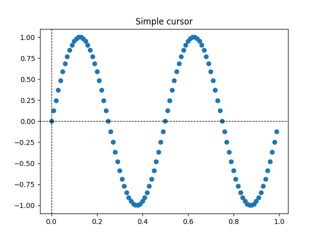 Einfacher Cursor