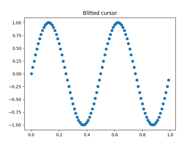 Gefleckter Cursor