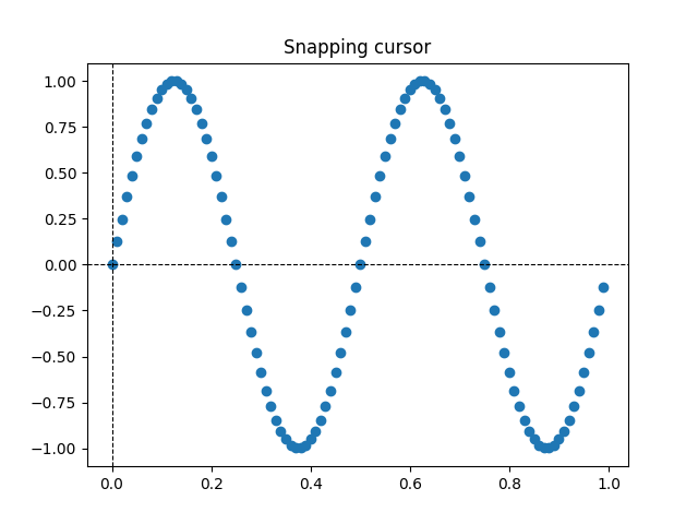 Einrastender Cursor