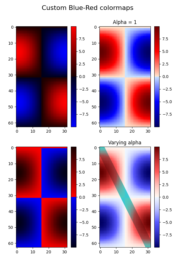 Benutzerdefinierte Blau-Rot-Farbkarten, Alpha = 1, Alpha variieren