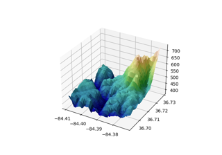 Benutzerdefinierte Schummerung in einem 3D-Oberflächendiagramm