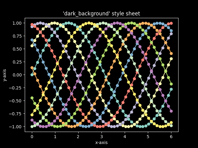 Stylesheet „dark_background“.