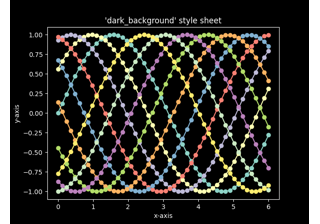 Stylesheet mit dunklem Hintergrund