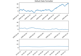 Datumsmarkierungen mit ConciseDateFormatter formatieren