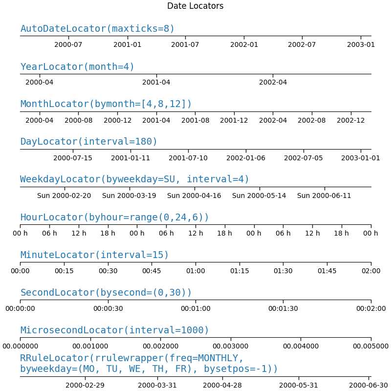 Datum Locators