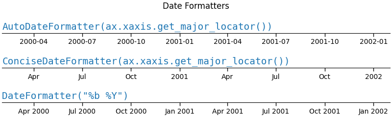 Datumsformatierer