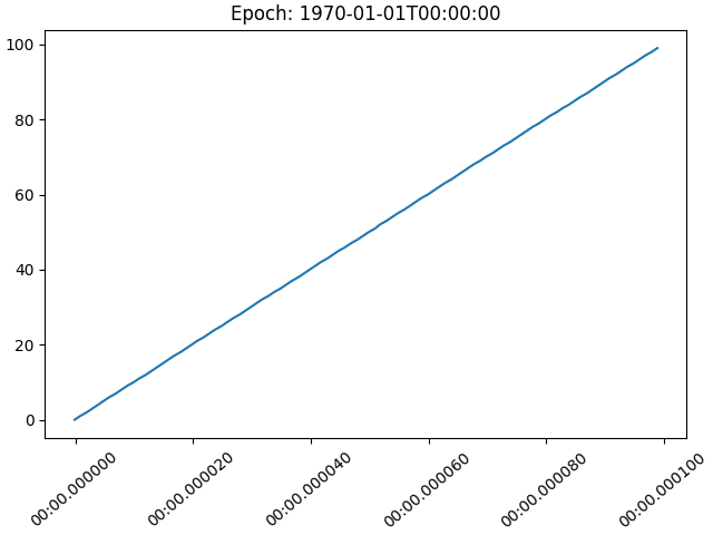 Epoche: 1970-01-01T00:00:00