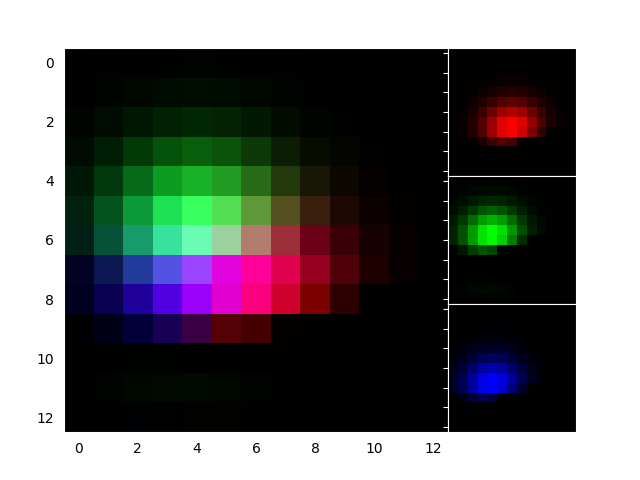 Demo-Achsen rgb