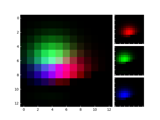 Demo-Achsen rgb