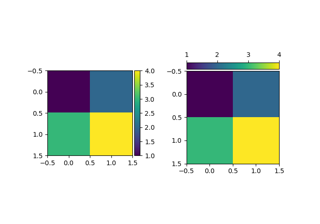 Farbbalken mit `.AxesDivider`