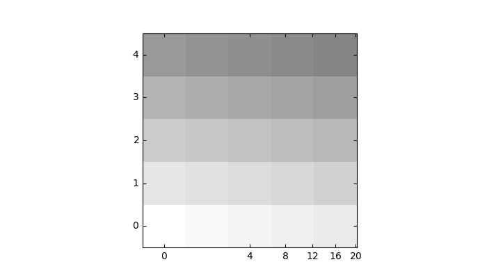 Demokurvelineares Gitter2