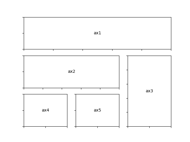 Demo GridSpec01