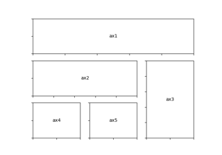 subplot2grid-Demo