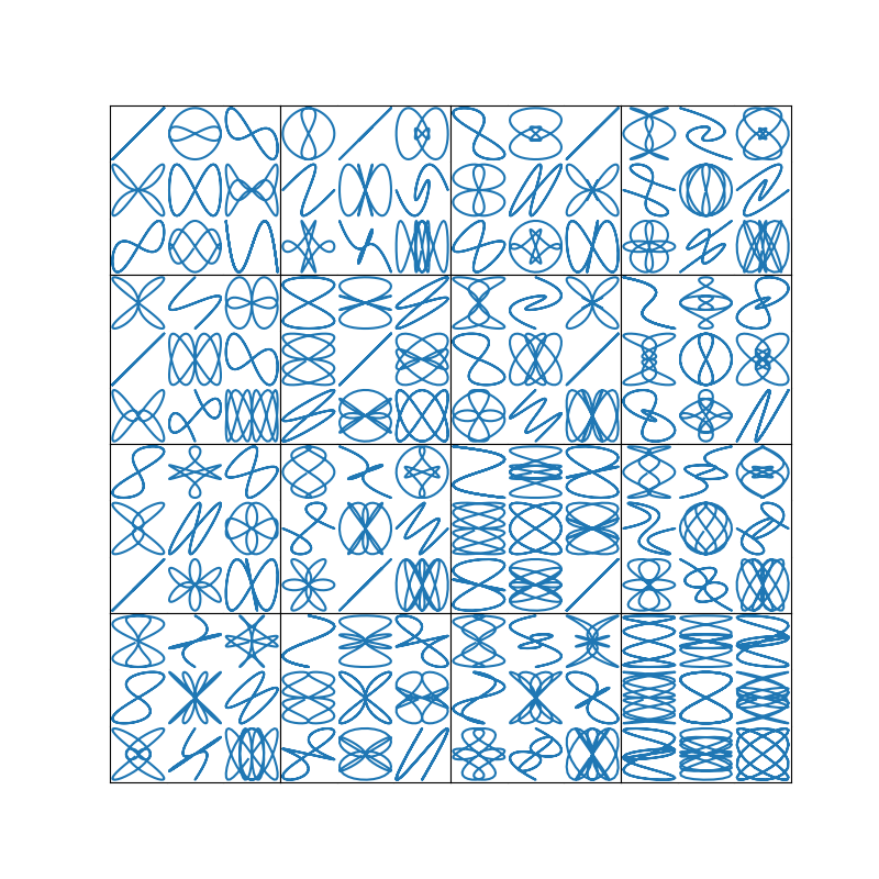 Demo GridSpec06