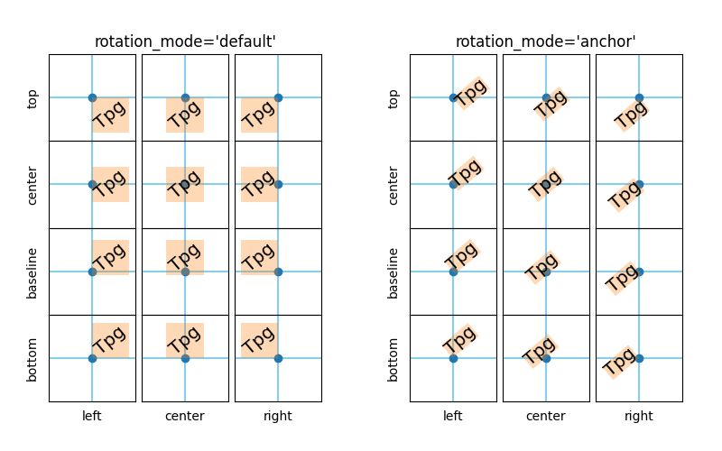 rotation_mode='default', rotation_mode='anker'