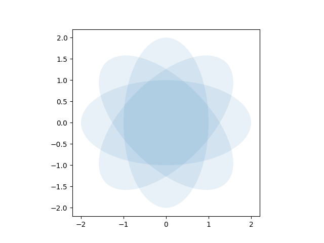 Ellipse-Demo