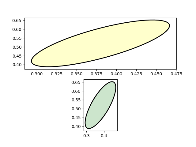 Ellipse mit Einheiten