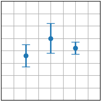 Fehlerdiagramm