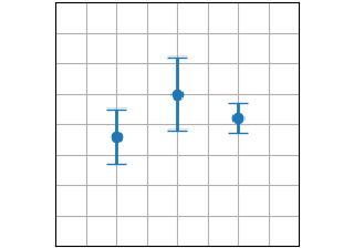 Fehlerbalken (x, y, yerr, xerr)