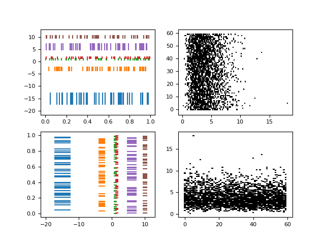 Eventplot-Demo