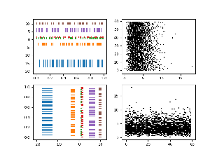 Eventplot-Demo