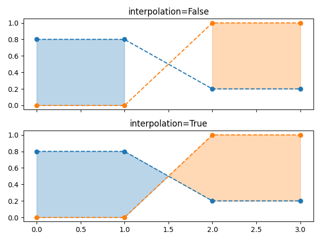 Interpolation=Falsch, Interpolation=Wahr