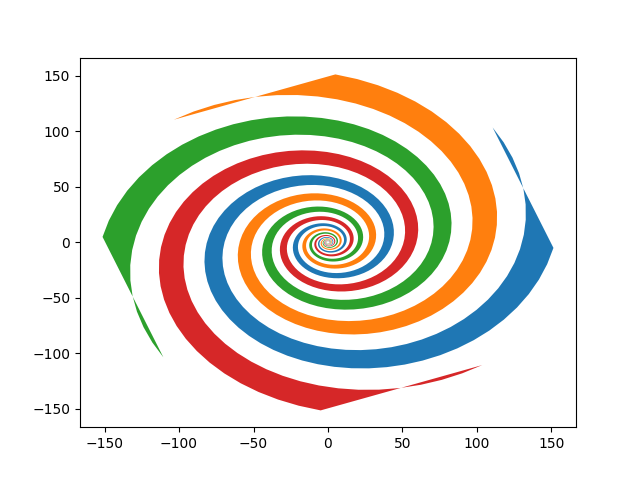 Spirale füllen