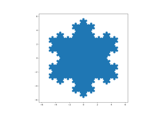 Gefülltes Polygon