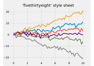 FiveThirtyEight-Stylesheet