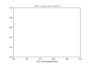 Verwenden einer ttf-Schriftartdatei in Matplotlib