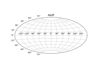 Geografische Projektionen