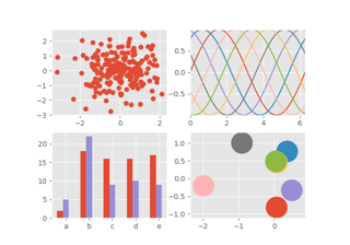 ggplot-Stylesheet