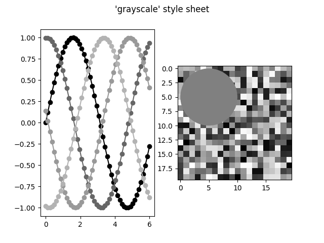 'Graustufen'-Stylesheet