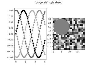 Graustufen-Stylesheet