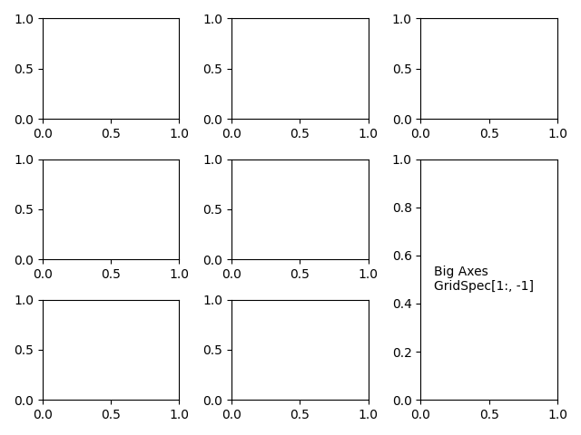 Gridspec und Subplots