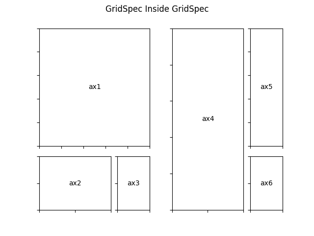 GridSpec Innerhalb von GridSpec