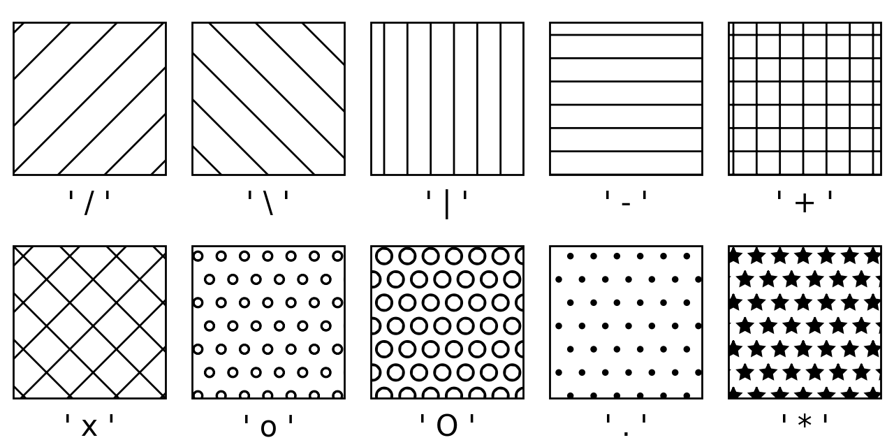 Referenz zum Schraffurstil_Matplotlib-Visualisierung mit Python