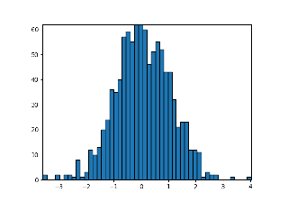 Erstellen von Histogrammen mit Rectangles und PolyCollections