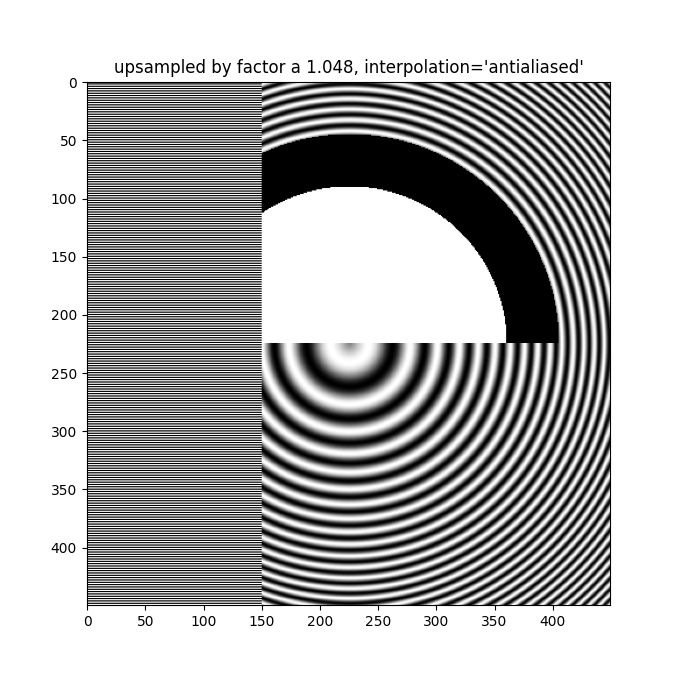 upsampled um Faktor a 1.048, interpolation='antialiased'