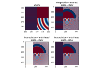 Bild-Antialiasing