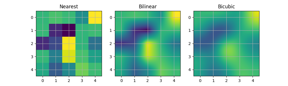 Am nächsten, Bilinear, Bikubisch