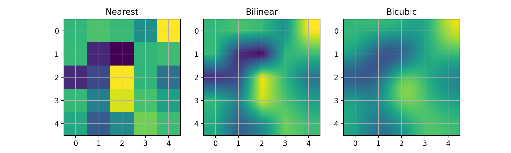 Bilddemo_Matplotlib-Visualisierung mit Python