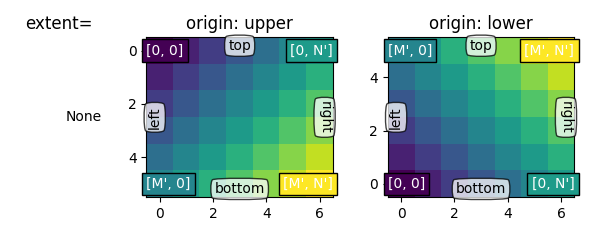 Umfang =, Ursprung: oben, Ursprung: unten