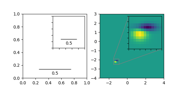 Inset-Locator demo2