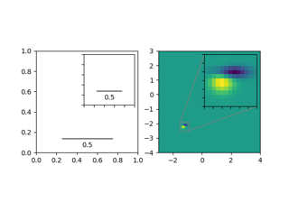 Inset Locator Demo2