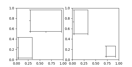 Inset-Locator-Demo