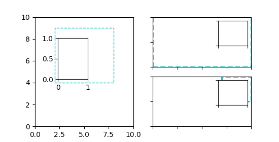 Inset-Locator-Demo