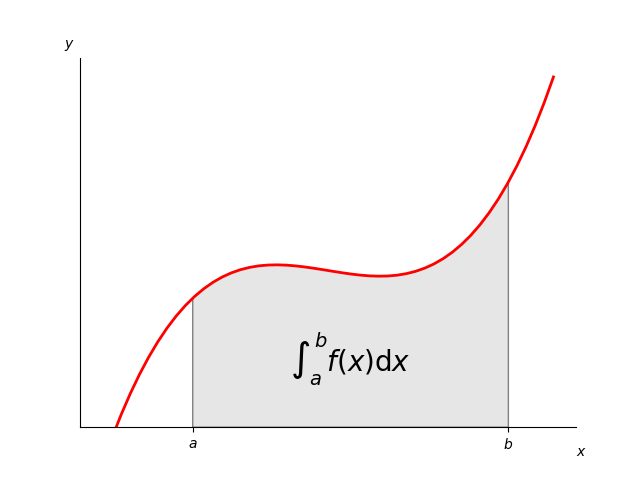 Integral-